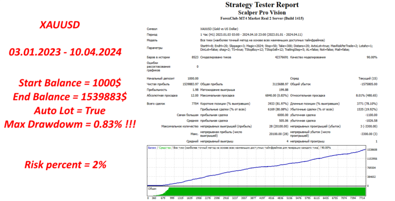 Scalper Pro Vision Ea Review3 784x400