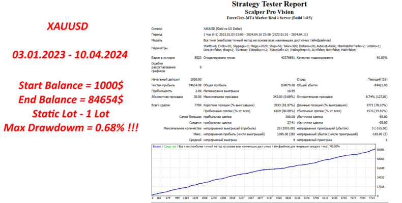 Scalper Pro Vision Ea Review4 790x400