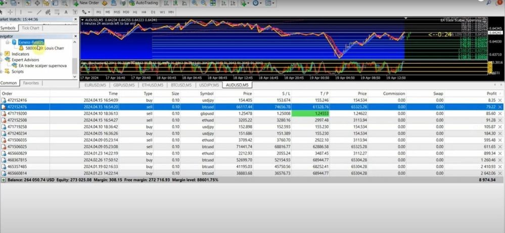 Trade Scalper Supernova Ea 3