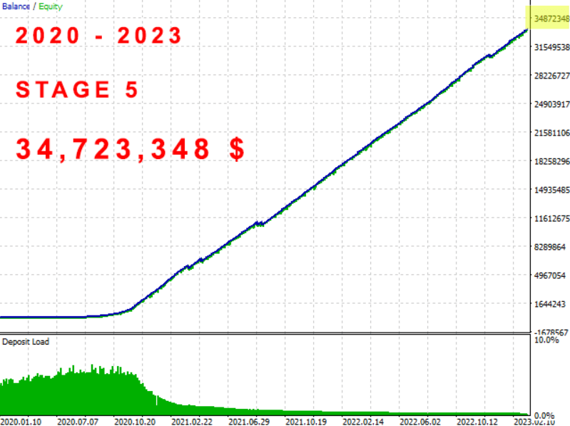 The Investment Innovator Ea Result 2