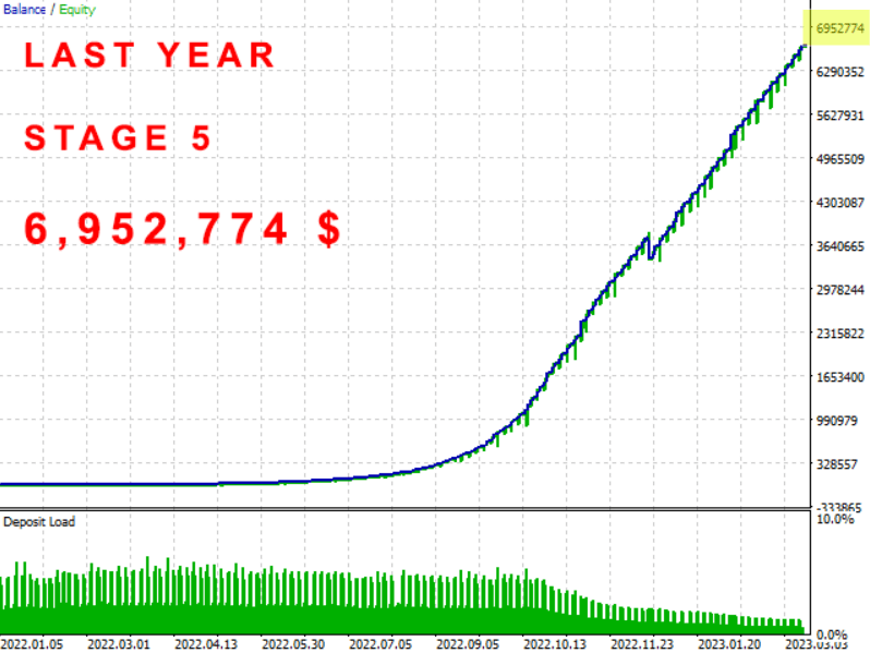 The Investment Innovator Ea Result1