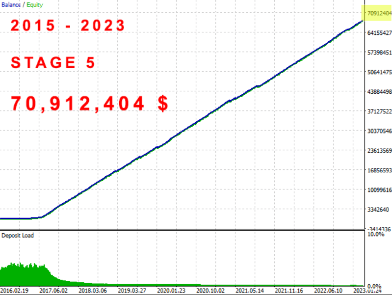 The Investment Innovator Ea Result3