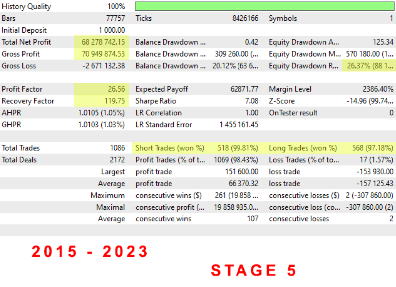 The Investment Innovator Ea Result4