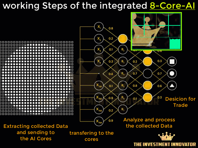 The Investment Innovator Ea Working1