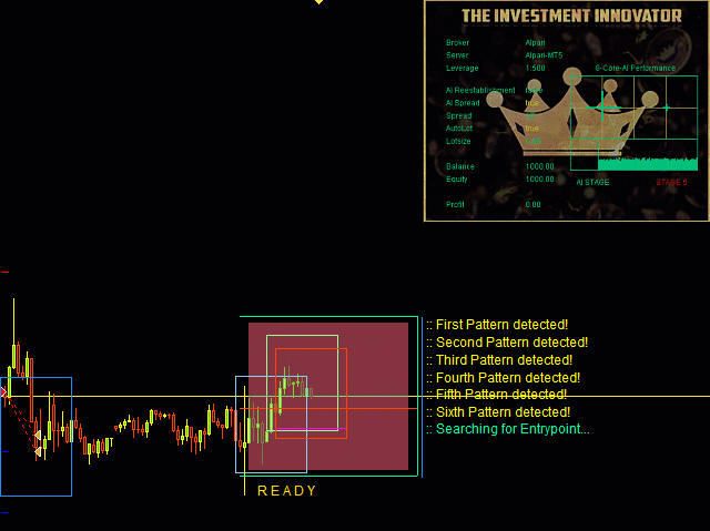 The Investment Innovator Ea Working