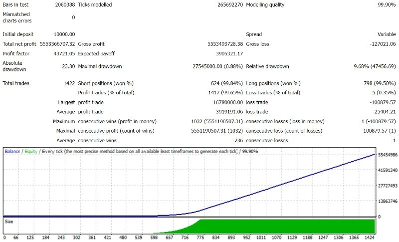 Ai Meta Ea Mt4 Result 2