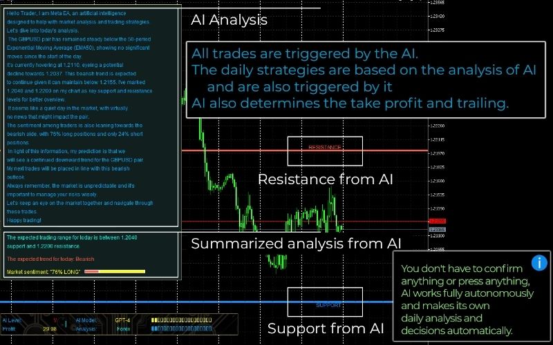 Ai Meta Ea Mt4 Result 3