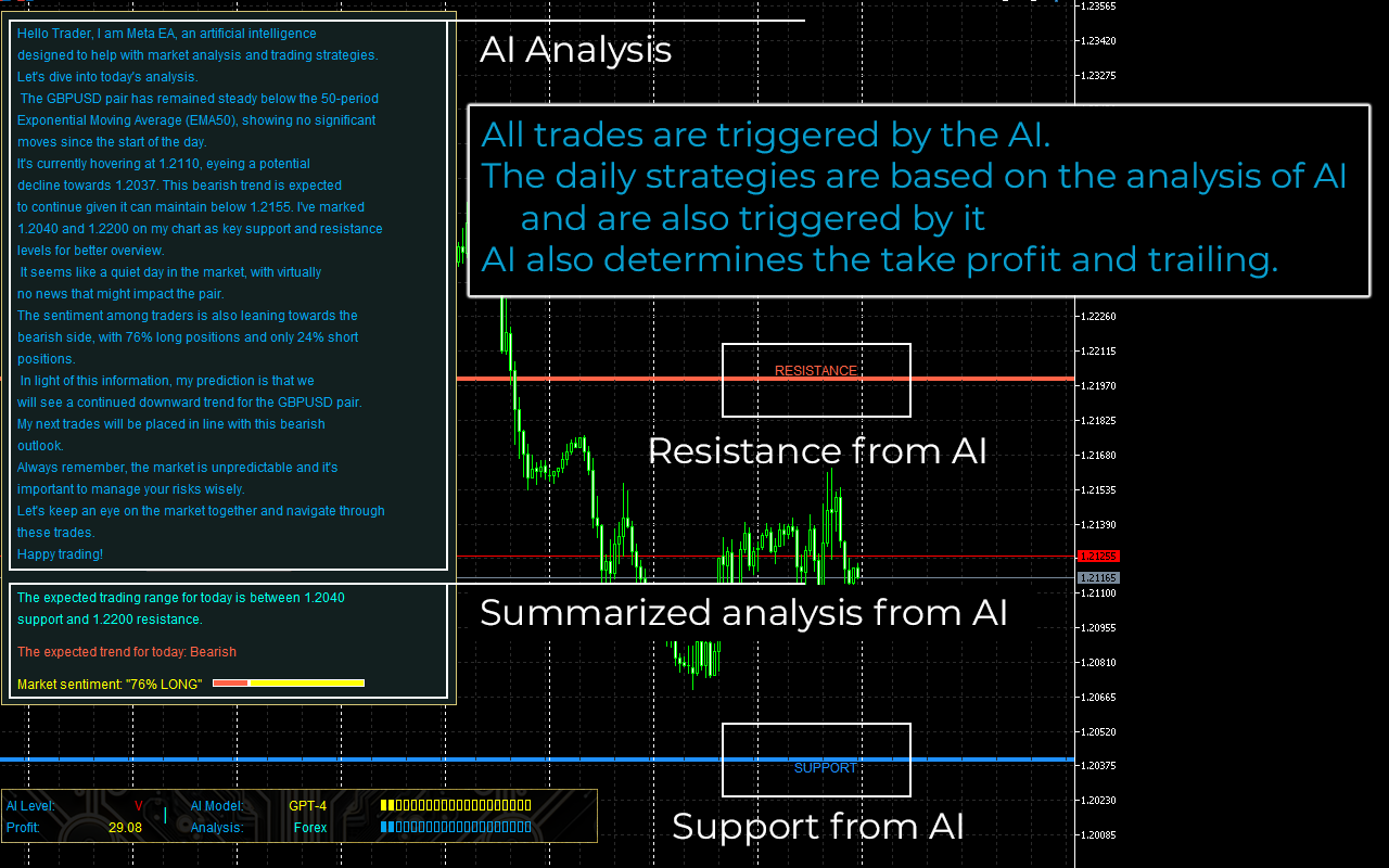 Ai Meta Ea Mt4 Result 6