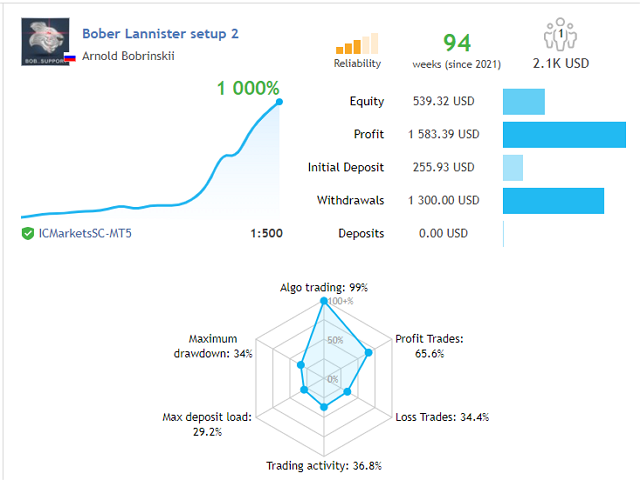 Bober Lannister Ea Result3