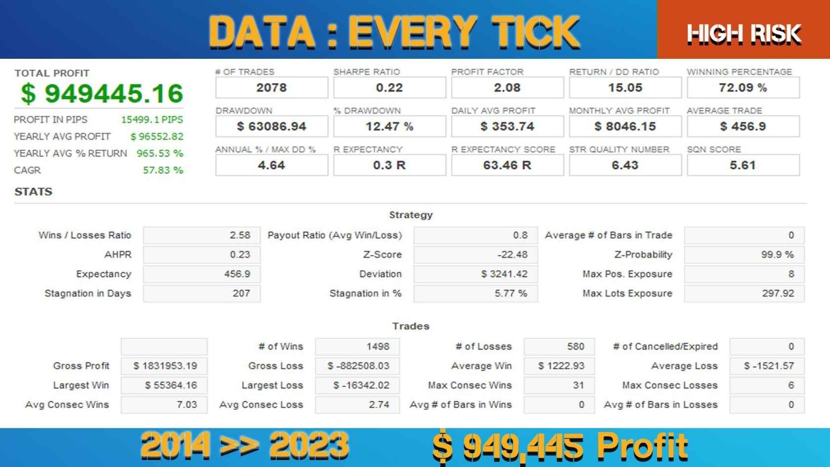 Europips Pro Ea Mt4 Result 1