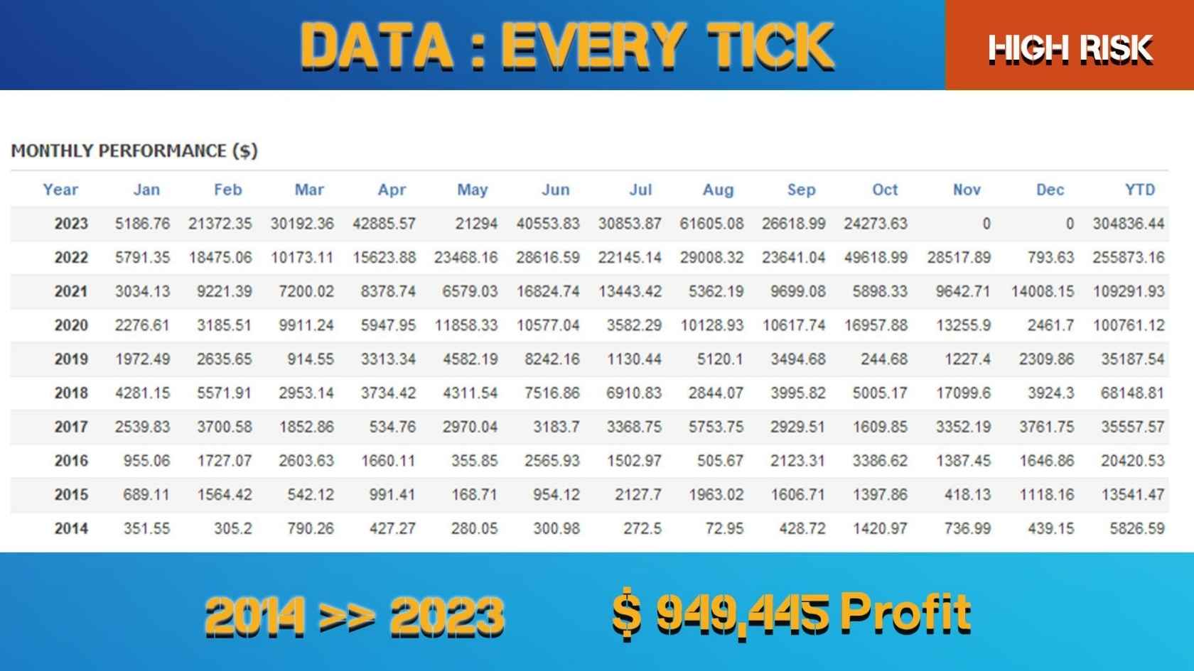 Europips Pro Ea Mt4 Result 2