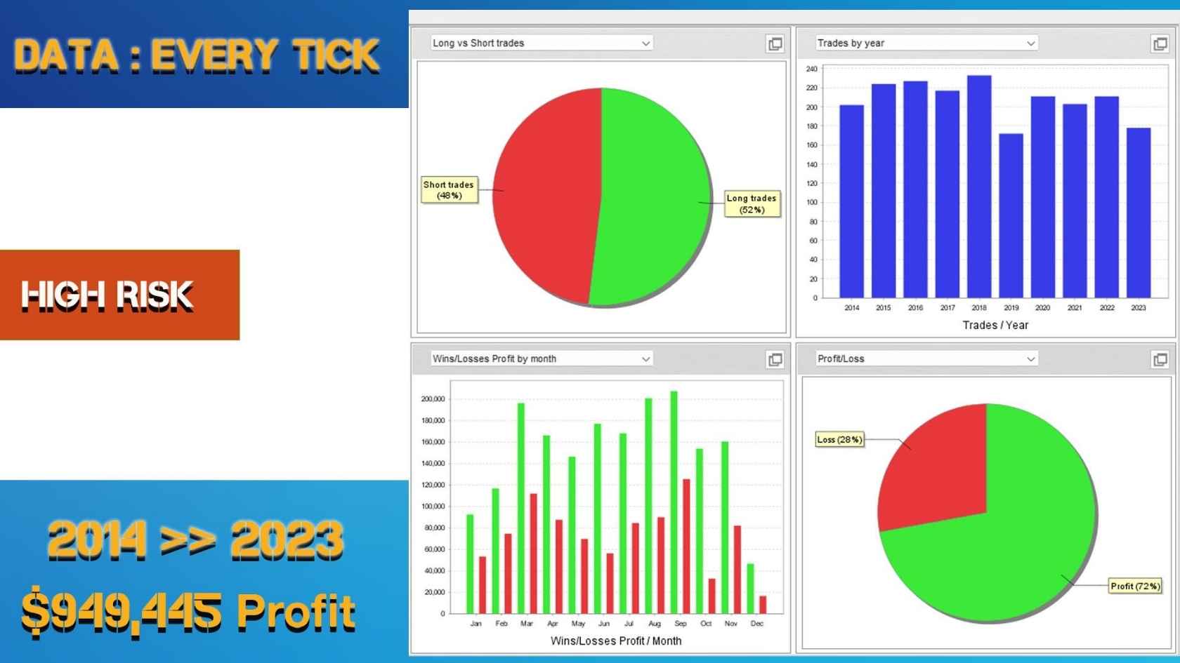 Europips Pro Ea Mt4 Result3