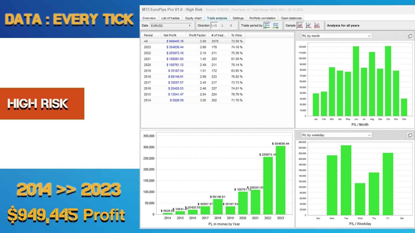 Europips Pro Ea Mt4 Result4