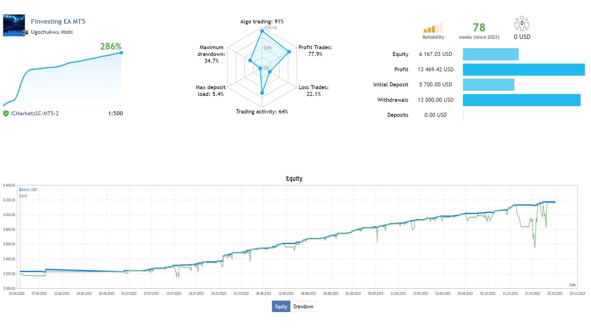 Finvesting Ea Forexeasmall