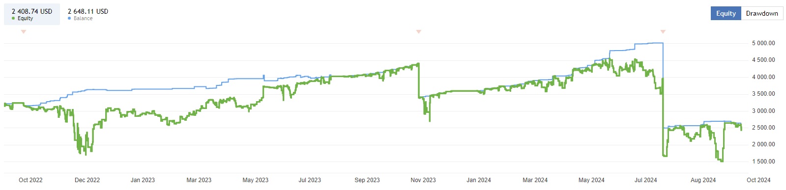 Finvesting Ea Review 2