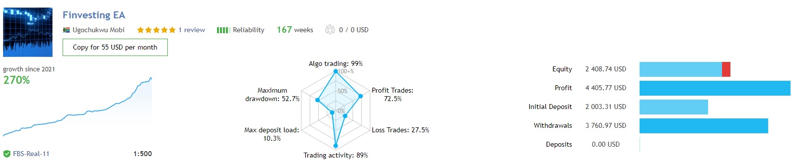 Finvesting Ea Review