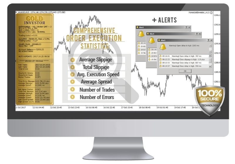 Forex Gold Investor Ea Setting