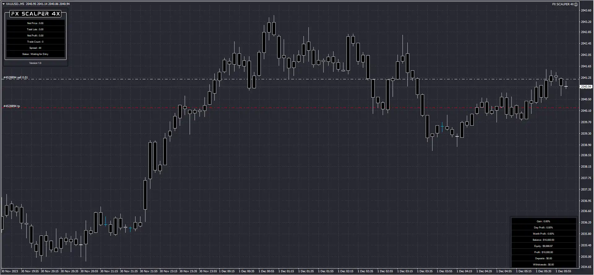 Fx Scalper 4x Ea Mt4 1