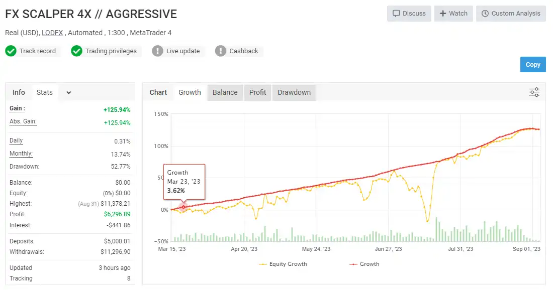 Fx Scalper 4x Ea Mt4 4