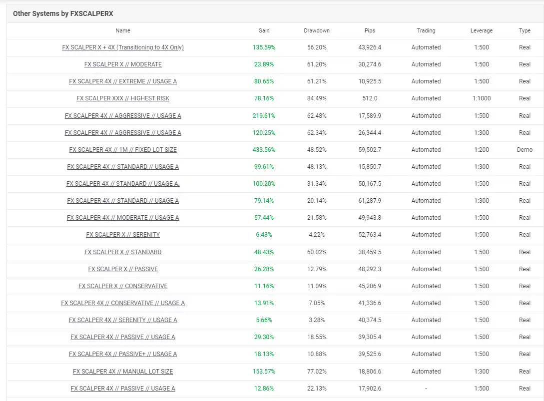 Fx Scalper 4x Ea Mt4 6