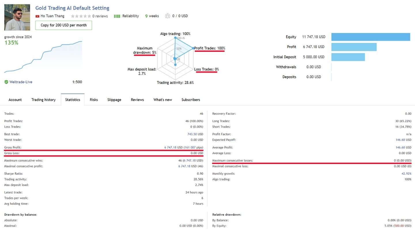 Gold Trading Ai Ea Result1