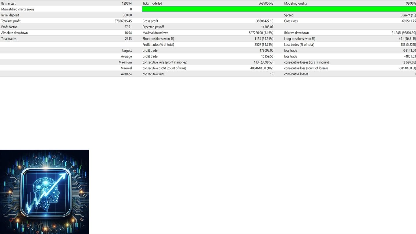 Gold Trading Ai Ea Result2