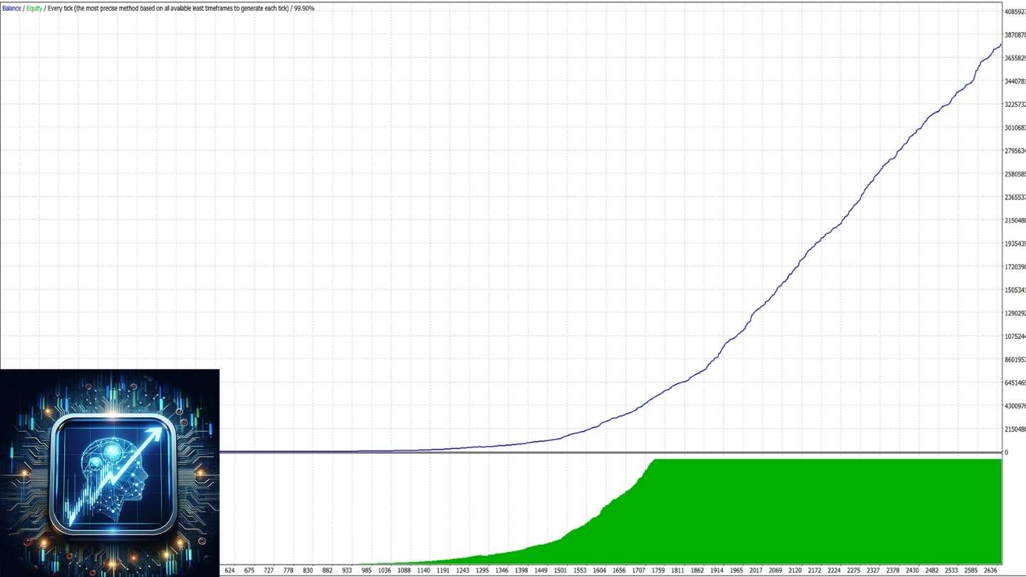 Gold Trading Ai Ea Result3