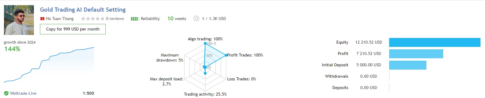 Gold Trading Ai Ea Review1