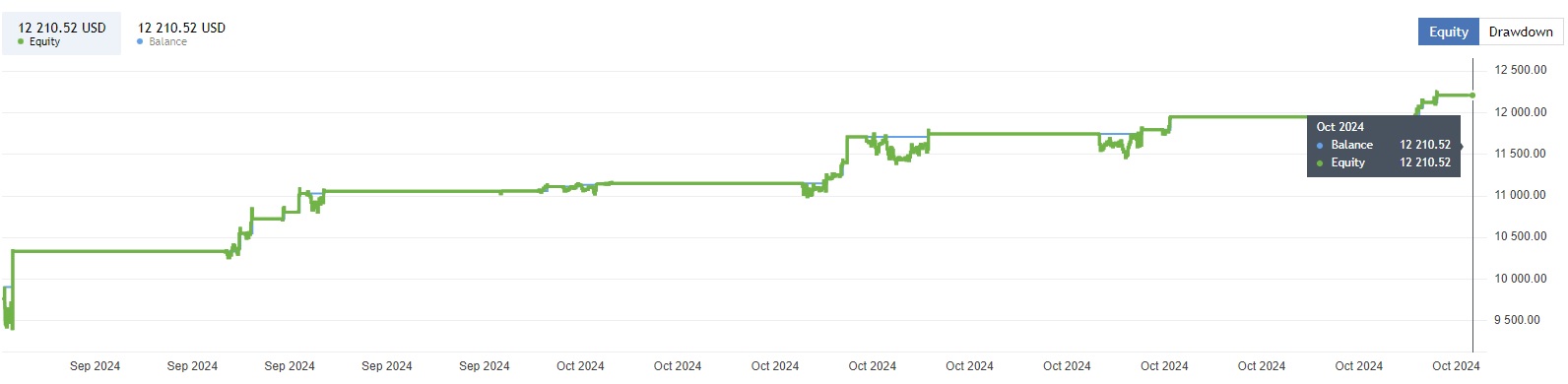 Gold Trading Ai Ea Review3