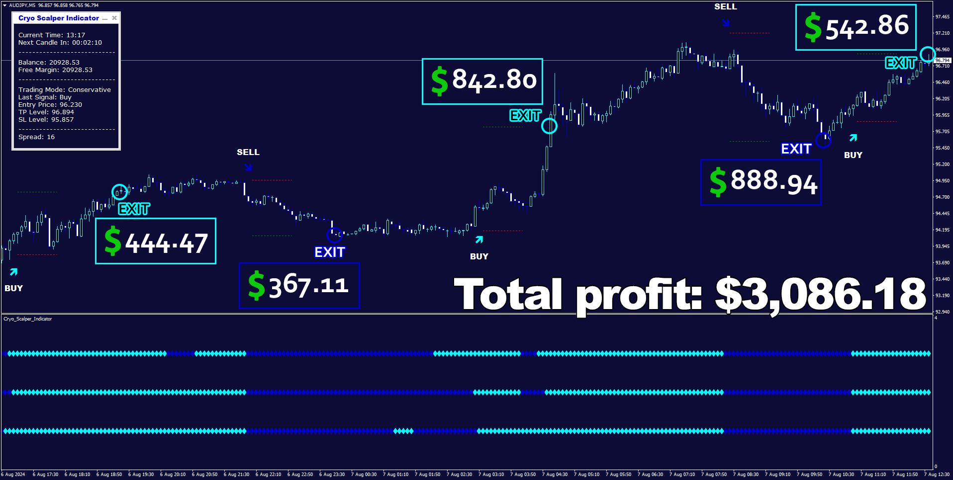 Сryo Scalper Audjpym5 Pips