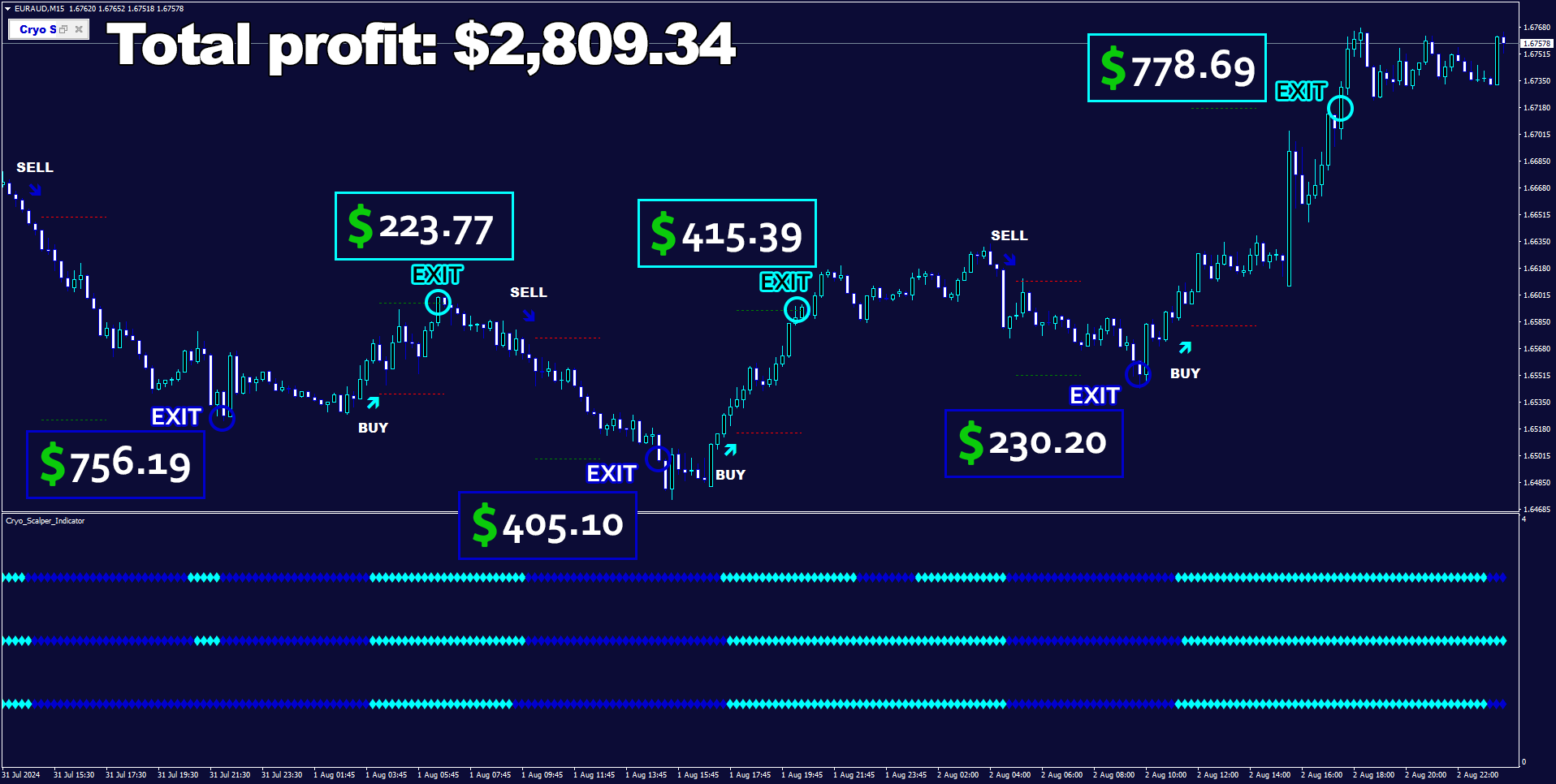 Сryo Scalper Euraudm15 Pips