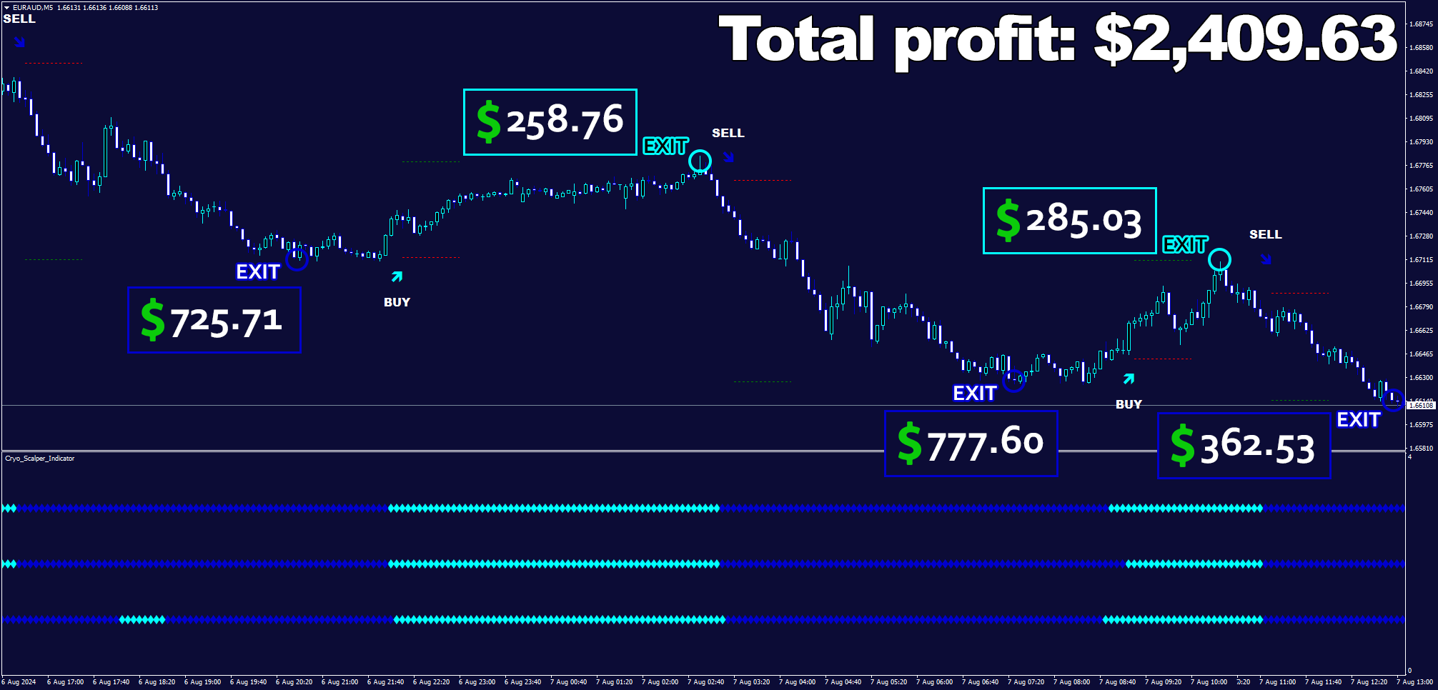 Сryo Scalper Euraudm5 Pips