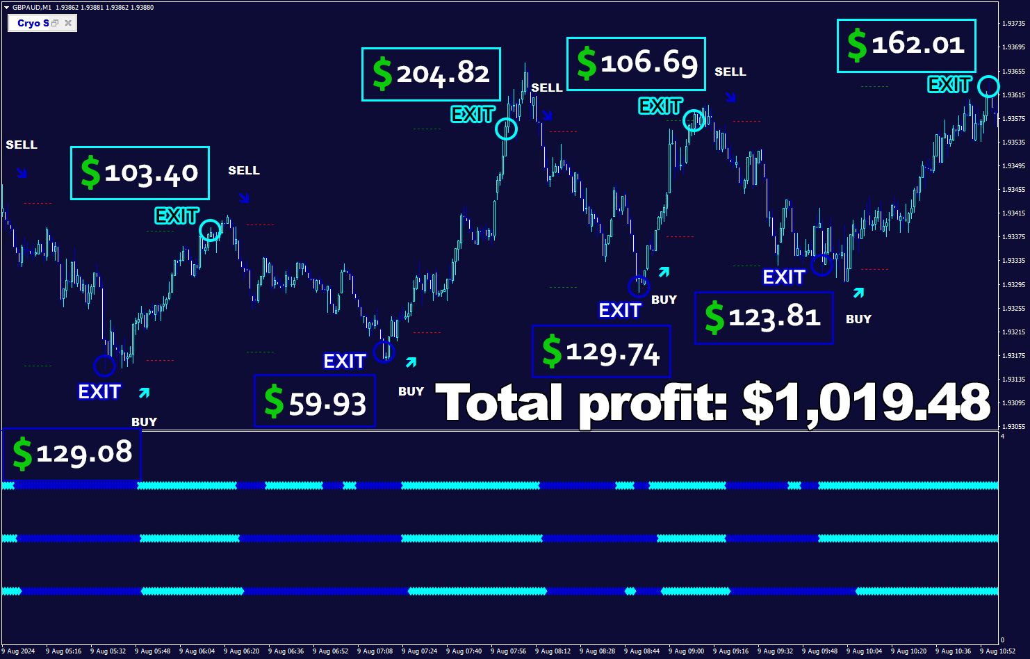 Сryo Scalper Gbpaudm1 Pips