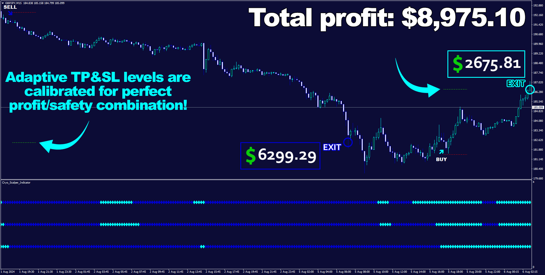 Сryo Scalper Gbpjpym15 Pips Plus