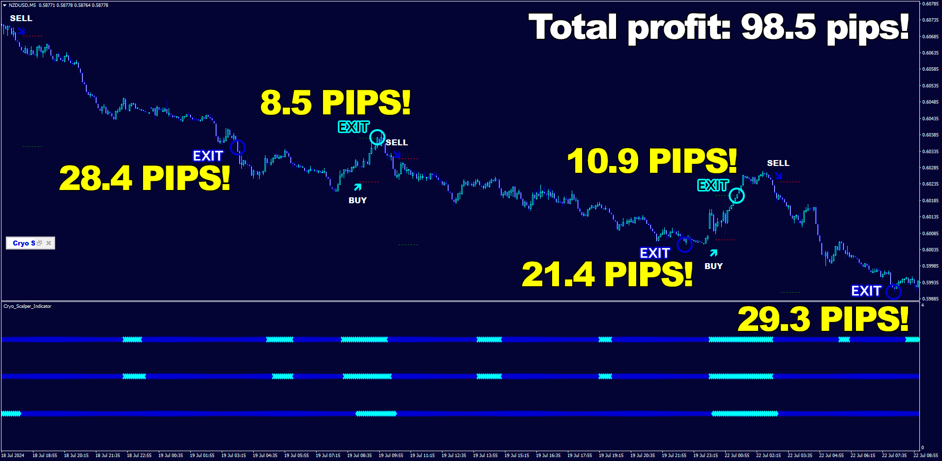 Сryo Scalper Nzdusdm5 Pips