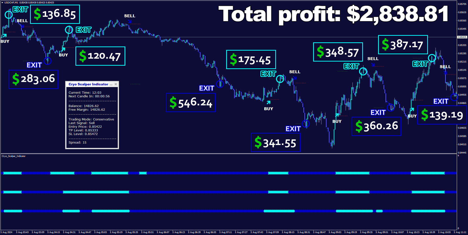 Сryo Scalper Usdchfm1 Pips