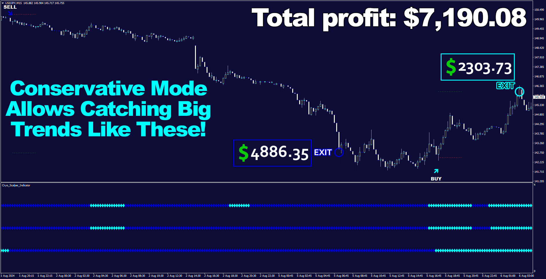 Сryo Scalper Usdjpym15 Pips Plus