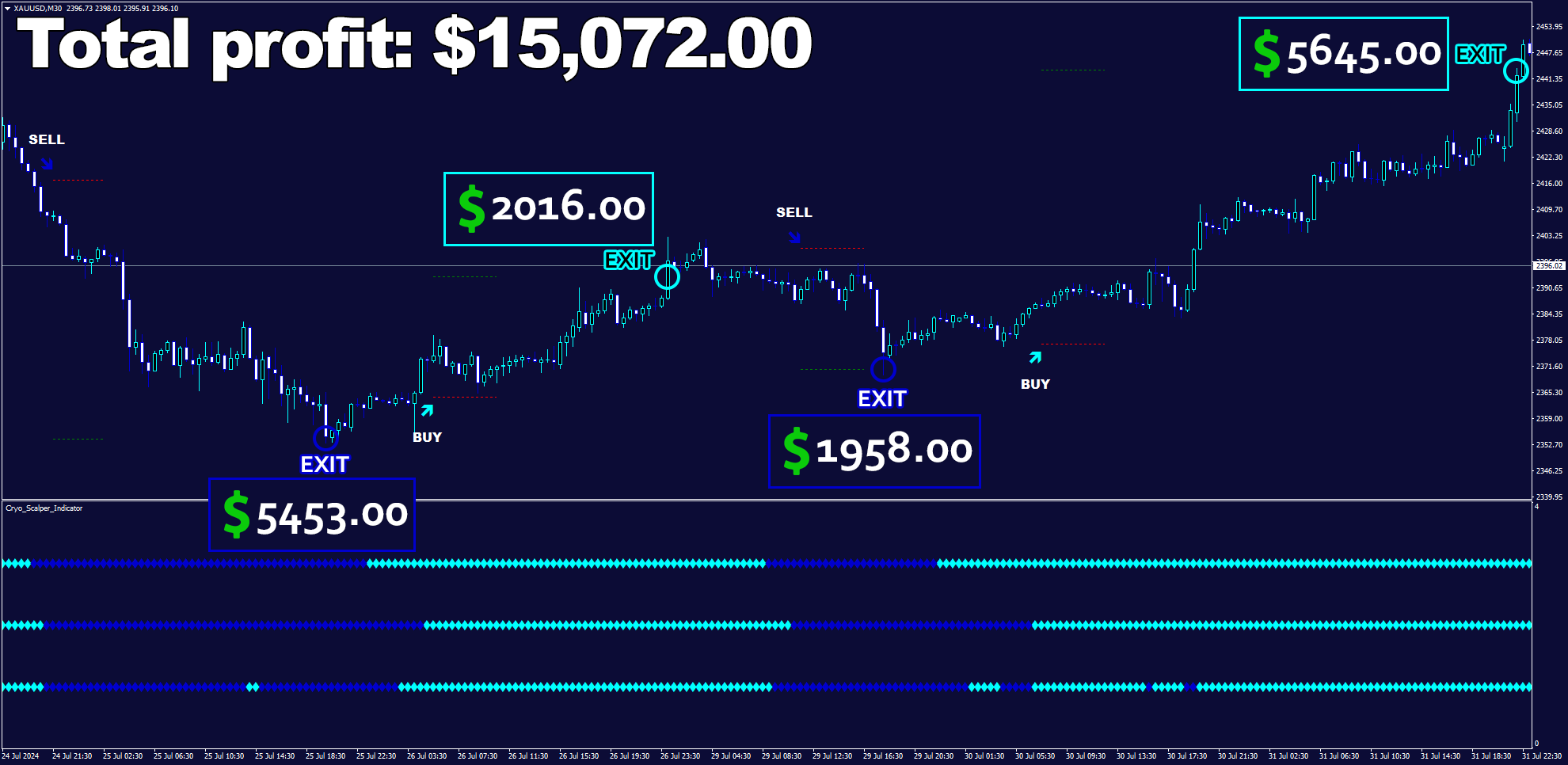 Сryo Scalper Xauusdm30 Pips