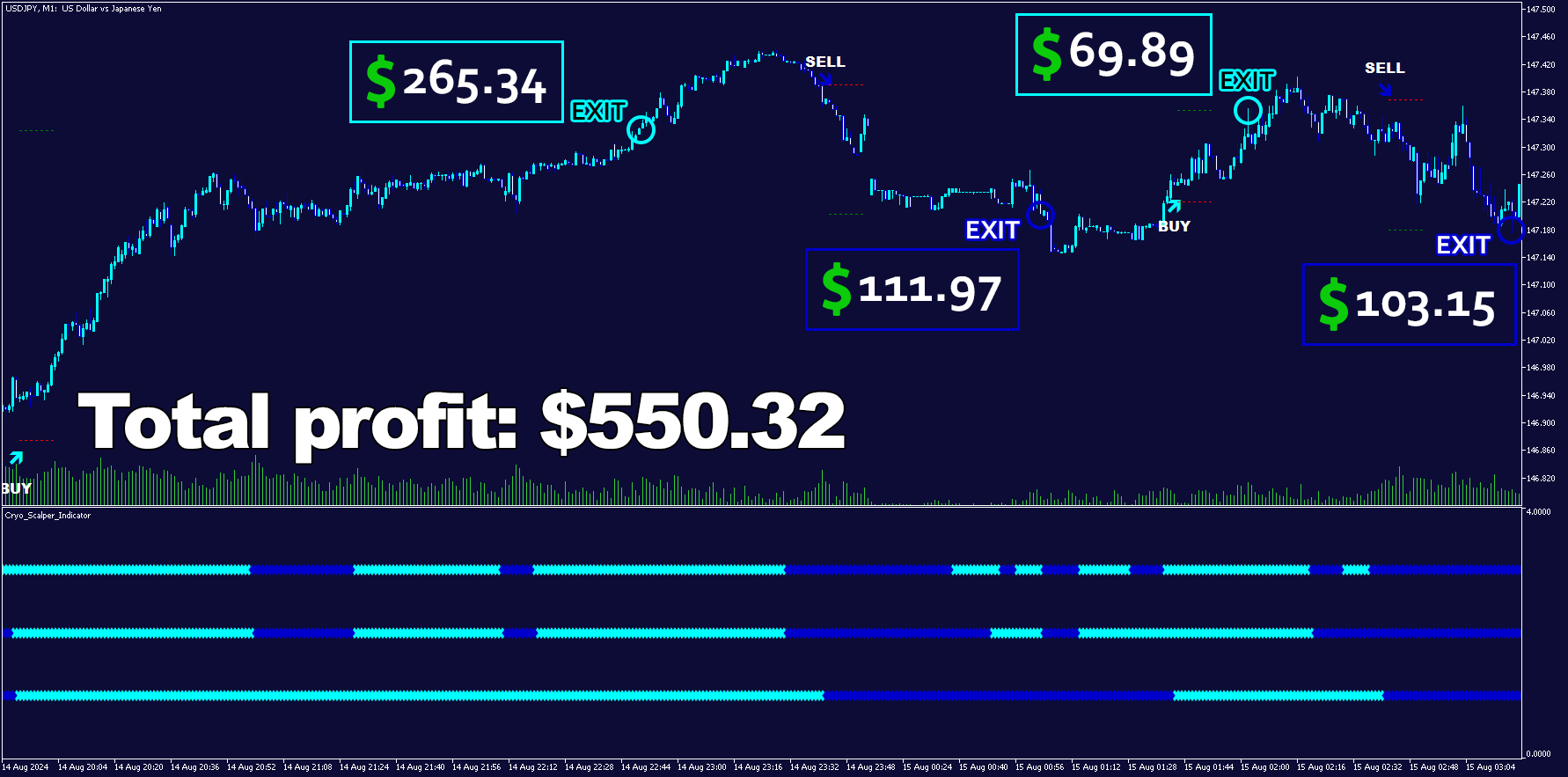 Сryo Scalper Mt5 Pips