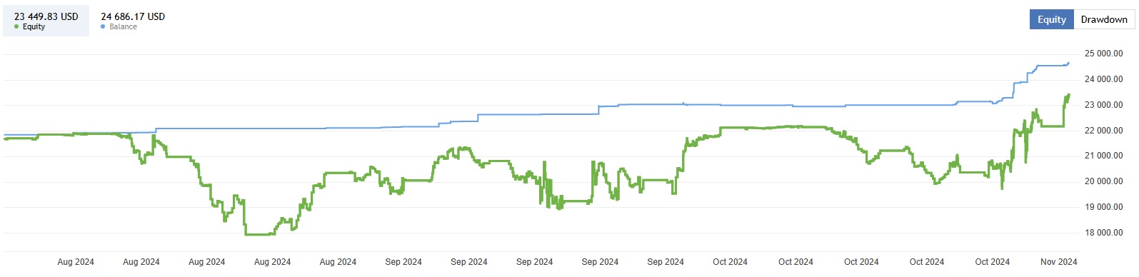 Ai Nodiurnal Ea Review2