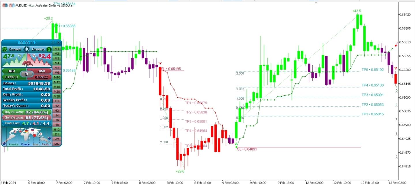 Atomic Analyst Indicator Audusd