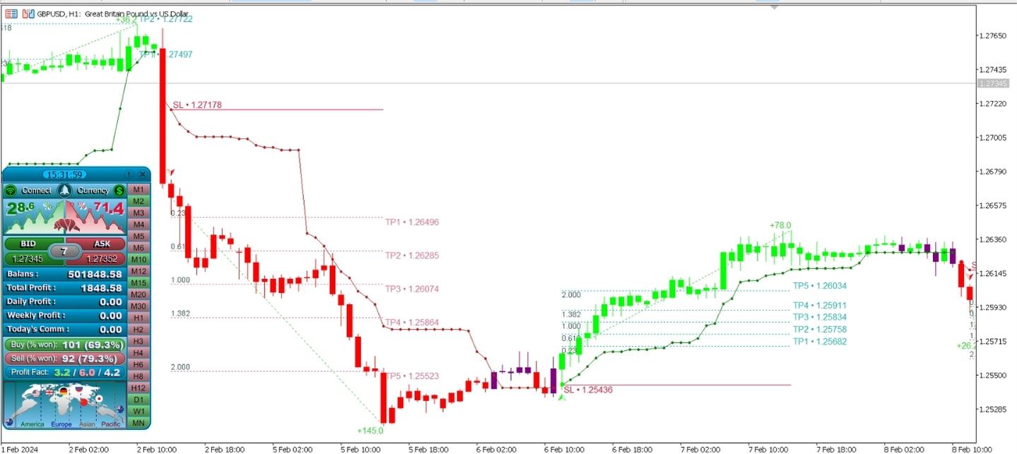 Atomic Analyst Indicator Gbpusd