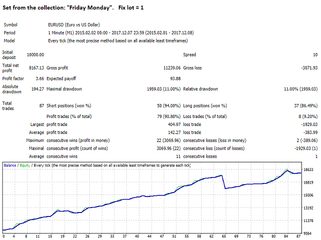 Breakthrough Strategy Ea Result Eurusd