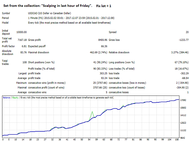 Breakthrough Strategy Ea Result Usdcad