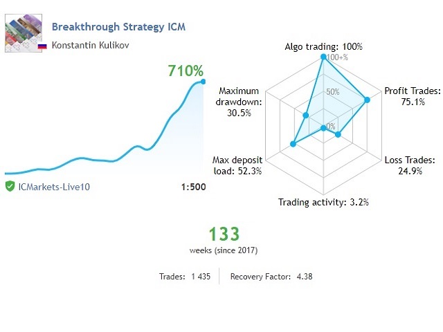 Breakthrough Strategy Ea Review