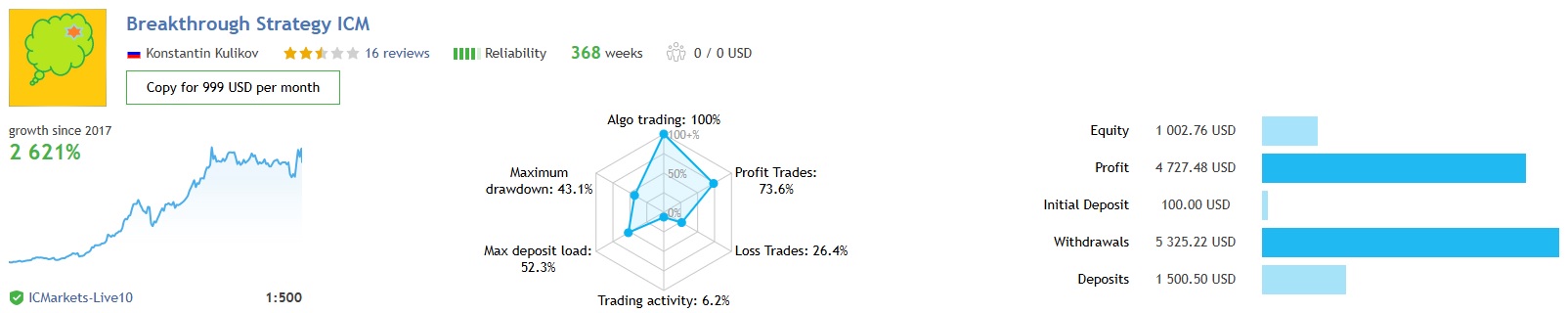 Breakthrough Strategy Ea Review1