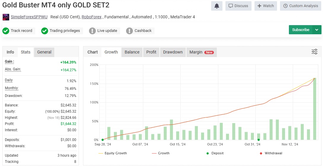 Gold Buster Ea Review1