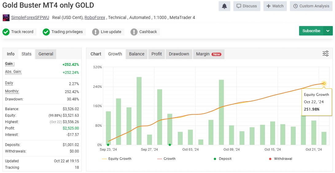 Gold Buster Ea Review10