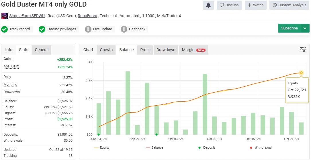 Gold Buster Ea Review11