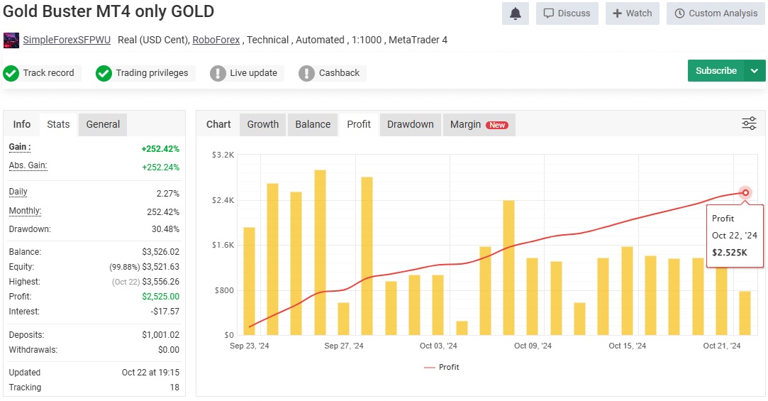 Gold Buster Ea Review12